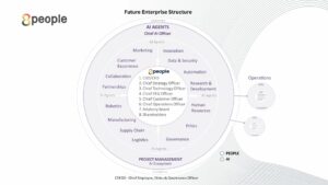 The Future Enterprise Model