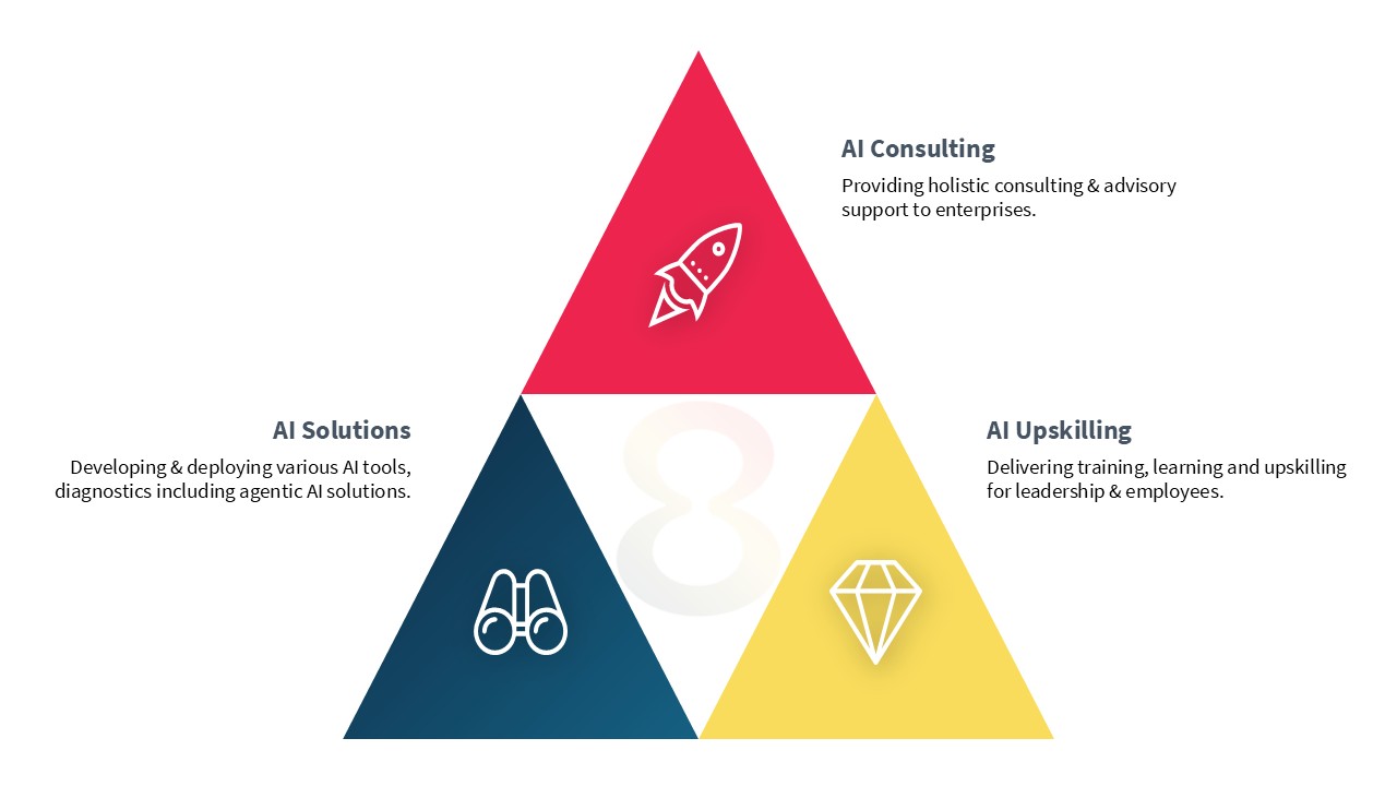 8people key functions ai consulting ai solutions ai upskilling olivera tomic founder 8people